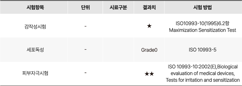 표